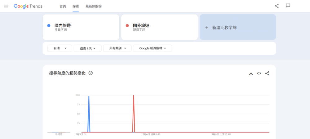 Google Trends Search Trends