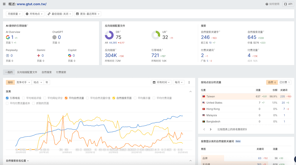 久大寰宇的网站数据