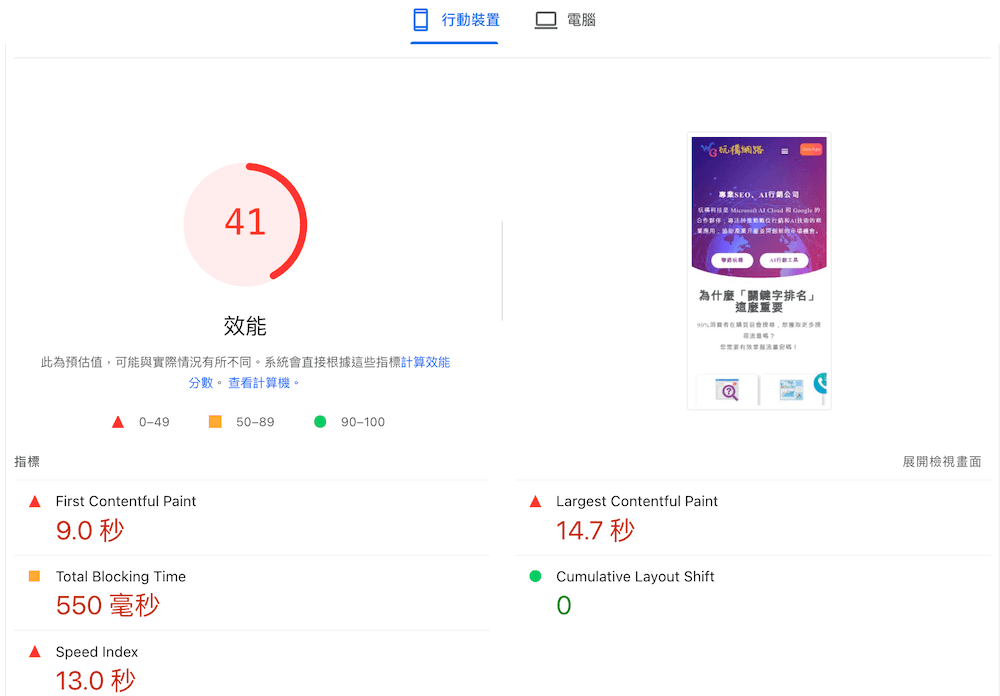 iwangoweb的psi效能测试