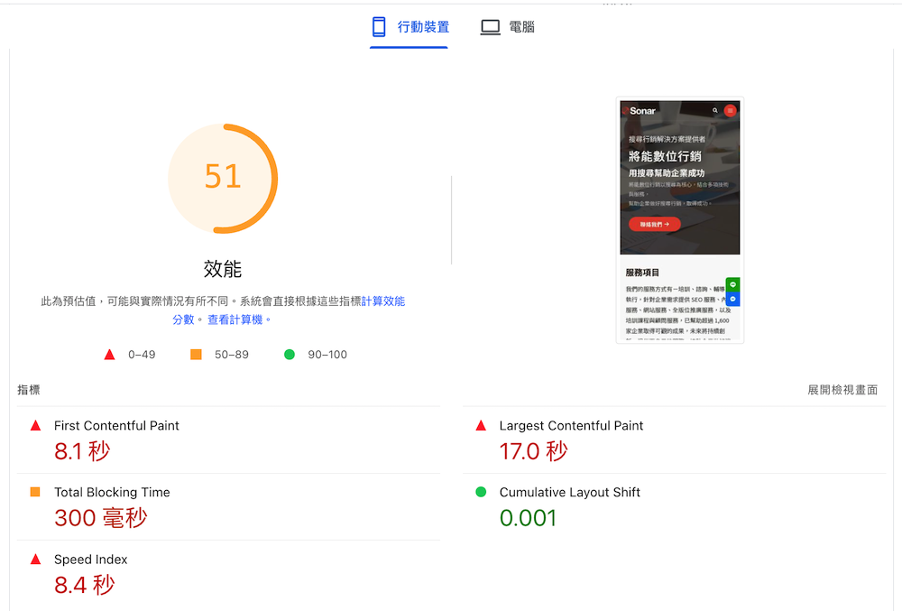 将能数位行销PSI效能