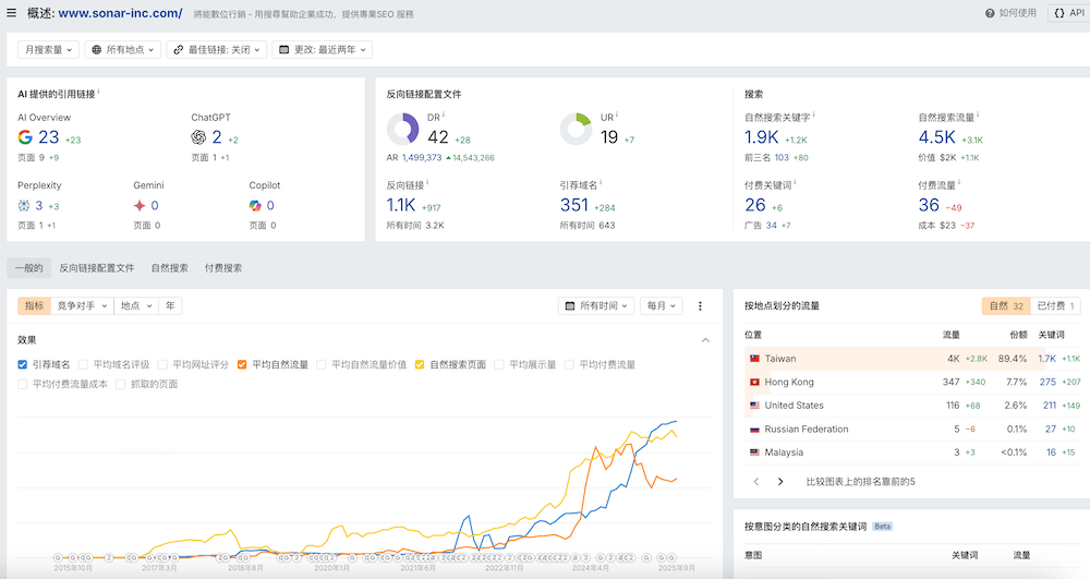 将能的网站数据